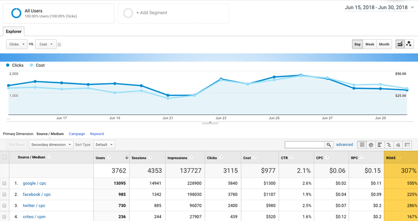 facebook CPC analytics