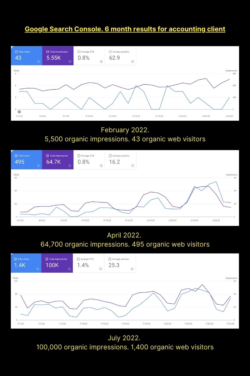 seo for accountants organic results