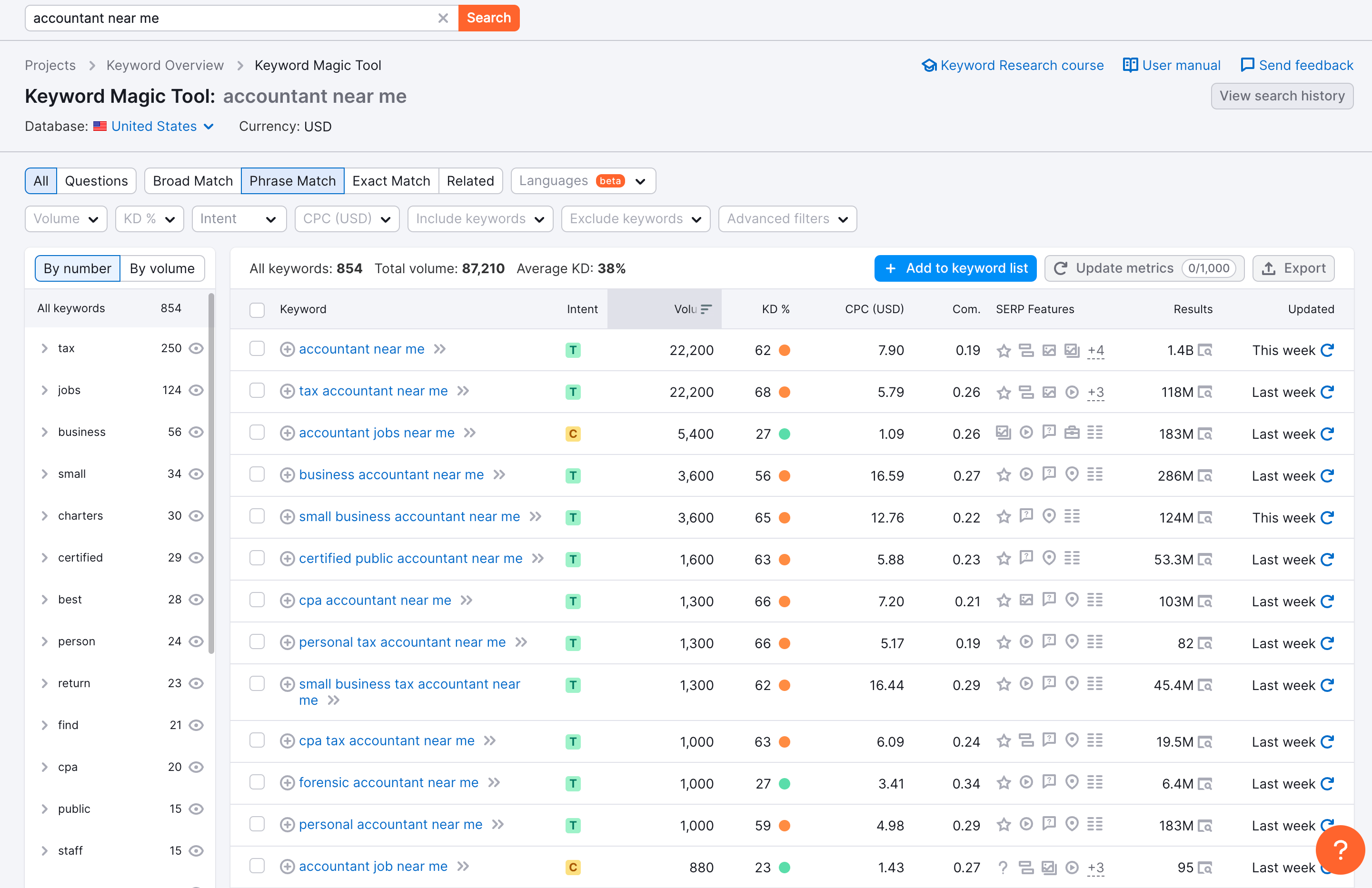 Semrush search results for accountant near me