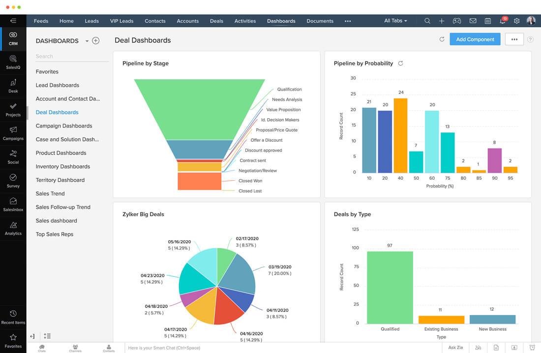 zoho crm